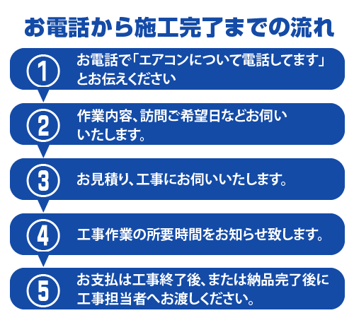 お電話から施工完了までの流れ